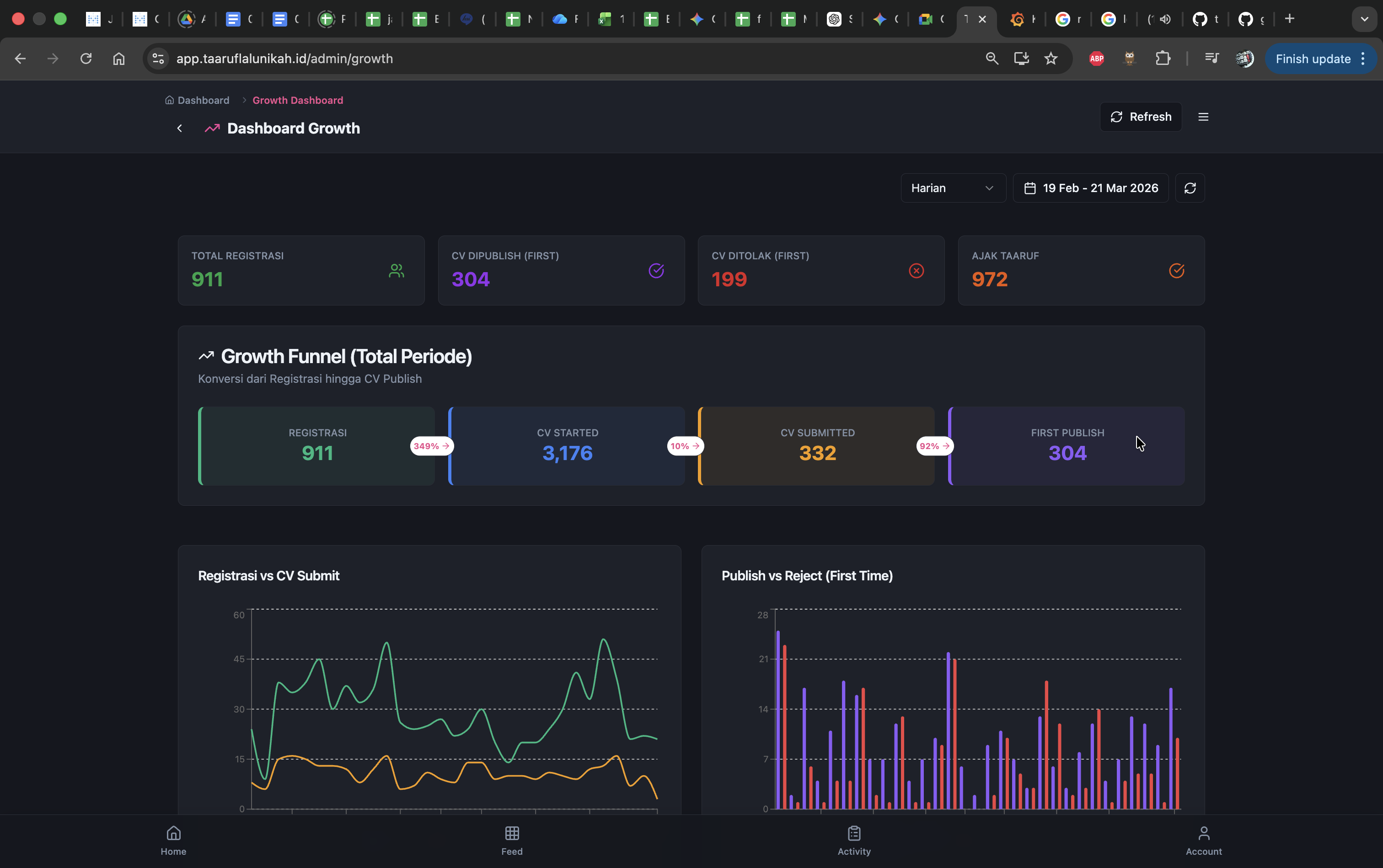 Dashboard Overview